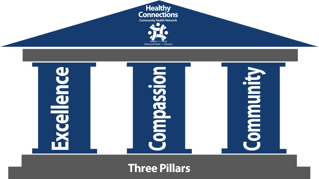 About Healthy Connections